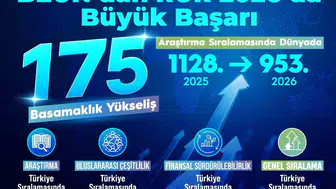 Zonguldak Bülent Ecevit Üniversitesi dünya sıralamasında hızla yükseliyor
