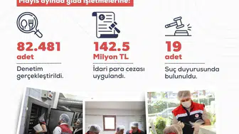 Gıda denetimlerinde ceza yağdı