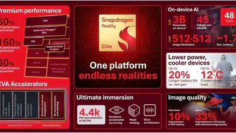 Qualcomm sanal gerçeklik dünyasını devrimsel bir işlemciyle değiştiriyor