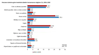 Maaşın büyük kısmı kiraya ve eve gidiyor