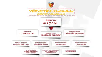 Kayserispor yeni yönetimini belirledi