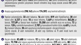 Elazığ polisi Mayıs ayında suçlulara göz açtırmadı