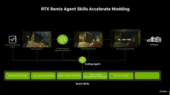 Nvidia eski oyunları yenilemeyi yapay zeka ile hızlandırıyor