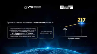 Yıldız Teknik Üniversitesi küresel listede büyük sıçrama yaptı