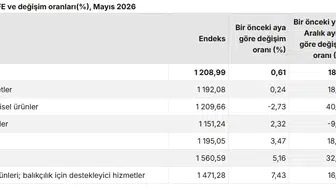 Tarla ve bahçedeki maliyet artışı mutfağı tetikliyor