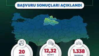 Orta Karadeniz’e 12 milyar liralık dev sanayi yatırımı