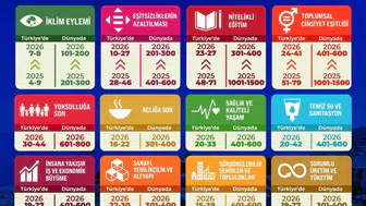 Zonguldak Bülent Ecevit Üniversitesi dünya sıralamasında hızla yükseliyor