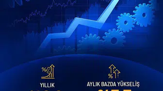 Sanayide çarklar hızlandı üretim yüzde 6 büyüdü