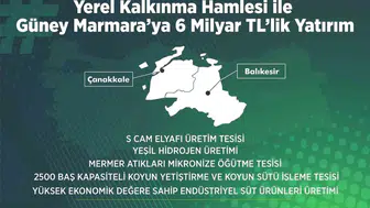 Balıkesir ve Çanakkale’ye 6 milyar liralık sanayi yatırımı geliyor