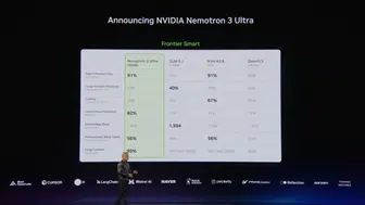 Nvidia yapay zeka hızında vites yükseltti