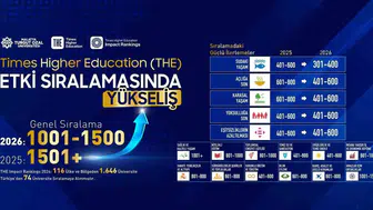 Malatya Turgut Özal Üniversitesi dünya listelerinde basamak atladı