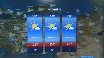 Önümüzdeki hafta güneşli günler geri dönüyor