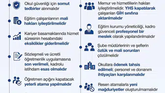 Eğitim-Bir-Sen 2025-2026 eğitim dönemini karnesini çıkardı