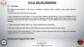 Mazıdağı’nda polis ve jandarma Mayıs ayında 173 kaçağı yakaladı