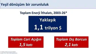 Türkiye enerji ithalatı faturasını yenilenebilir kaynaklarla düşürmeyi hedefliyor
