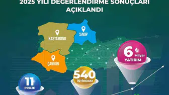 Kastamonu ve komşu illere 6 milyar liralık sanayi yatırımı geliyor