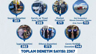 Kayseri zabıtasından Haziran ayında dev denetim mesaisi