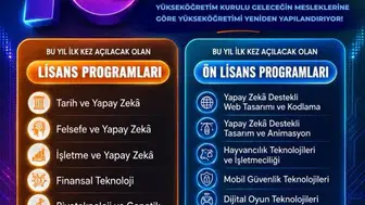 Üniversite tercihlerine yapay zeka odaklı 16 yeni bölüm ekleniyor