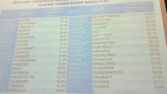Bursa'nın depremde en çok risk taşıyan 10 mahallesi belli oldu