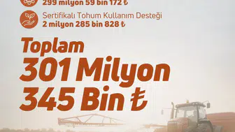 Çiftçinin beklediği 301 milyon liralık destek hesaplara yattı