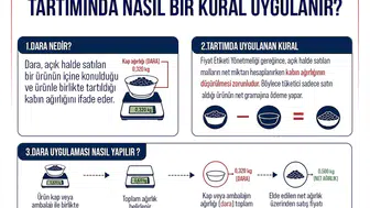 Restoranlarda gizli ücret dönemine Bakanlıktan yasak geldi