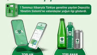 Depozito makineleri ilk günden 1,5 milyon ambalaj topladı