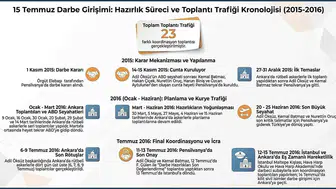 15 Temmuz darbesinin bilinmeyen toplantı trafiği deşifre edildi