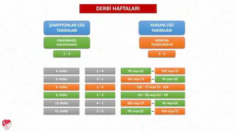 Süper Lig 2026-2027 sezonu fikstür çekimi için geri sayım başladı