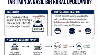 Restoran ve kafelerde sürpriz hesap dönemine son