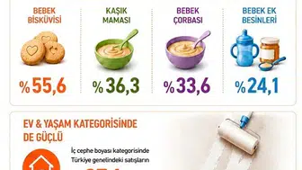 Bebeğinizin bisküvisi büyük ihtimalle Sakarya'dan geliyor
