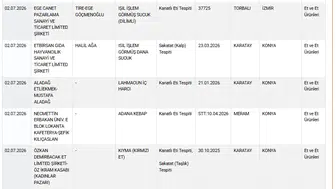 Markalı ürünlerde hileli içerik alarmı Liste 29 ürünle genişledi