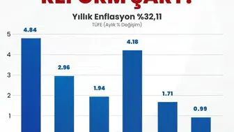 Memur-Sen maaşlarda seyyanen zam için düğmeye bastı