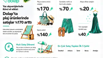 İkinci el modası yazın kurtarıcısı oldu