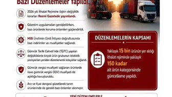 Sanayiciye nefes aldıracak ithalat düzenlemesi yürürlüğe girdi