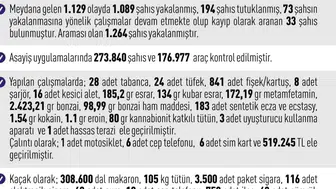 Elazığ’da bir ayda bin 89 kişi emniyetin ağından kaçamadı