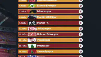 Kayserispor’un yeni sezon mesaisi Van deplasmanıyla başlıyor