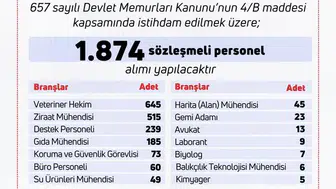 Tarım ve Orman Bakanlığı binlerce kişiye iş kapısı açıyor