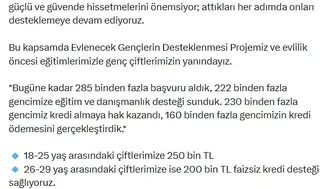 Evlilik hayali kuran 160 bin gence devletten faizsiz kredi desteği