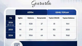 ADÜSEM eğitimde çıtayı yükseltti