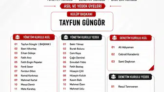Battalgazi Belediyespor Tayfun Güngör ile yeni bir sayfa açtı