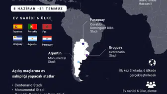 Futbolun yüzyıllık rüyası: 2030 Dünya Kupası sınırları zorlayacak
