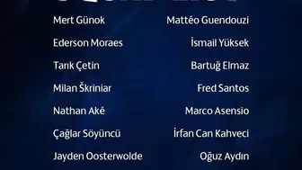 Fenerbahçe Polonya yolcusu