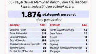 Tarım Bakanlığı yeni kadrolar için kapıları açıyor