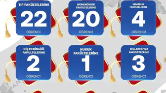 SANKO mezunları rotayı prestijli üniversitelere kırdı