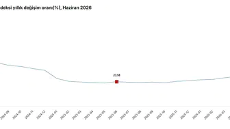 İnşaat maliyetleri haziranda yükselişini sürdürdü