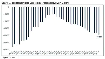 Türkiye ihracatta 400 milyar dolar barajını aştı