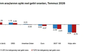 Temmuz ayında parayı korumanın tek yolu mevduat oldu