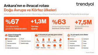 Ankara sanayisi dijitalle dünyaya açılıyor
