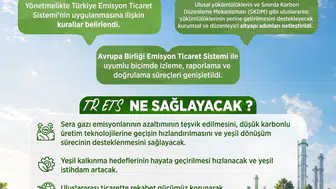 Karbon piyasasının kuralları belli oldu, yönetmelik yürürlükte