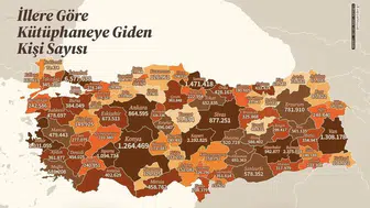 Kayseri okuma oranlarıyla Türkiye zirvesine oynuyor